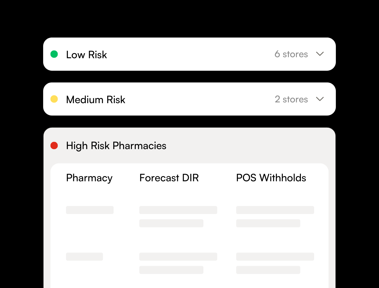Our pharmacy data entry AI can triage pharmacy fax queues by urgency and type