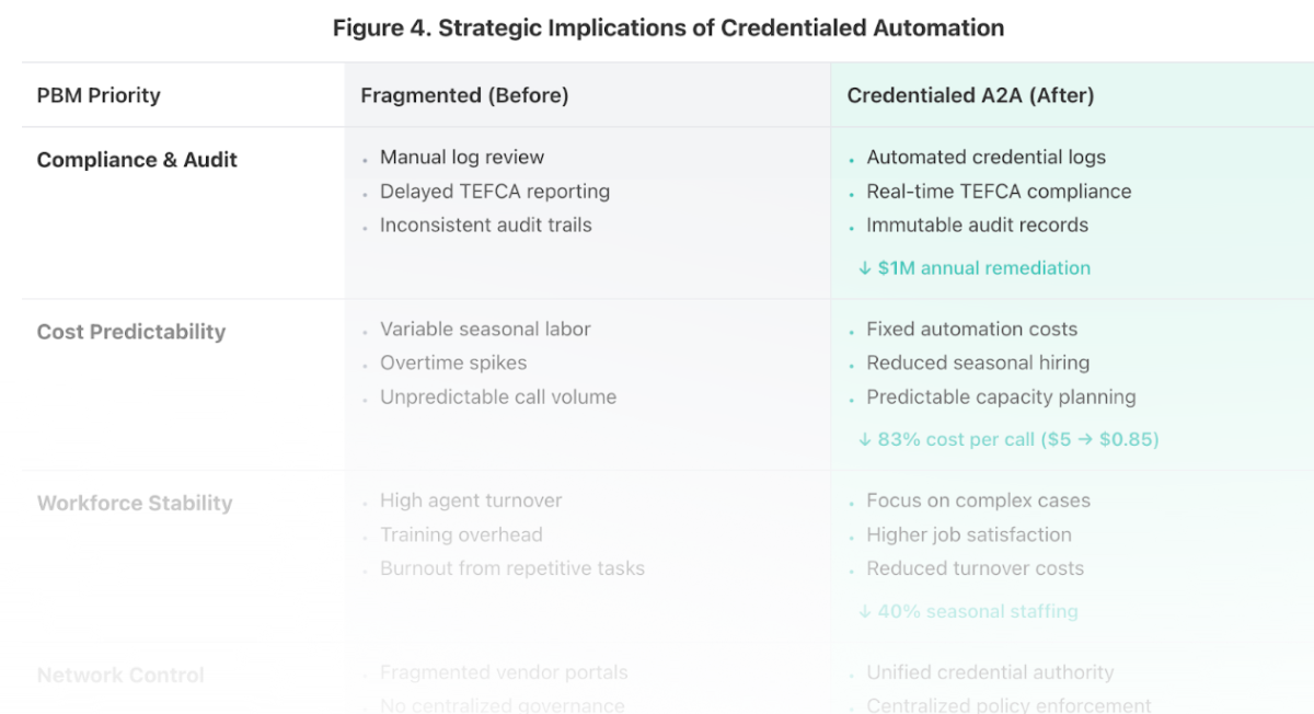 Extract data with AI for triaging incoming faxes. McKesson prescription data entry